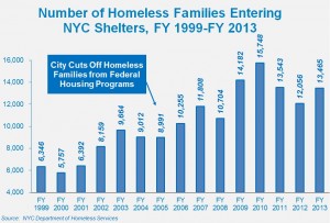 HomelessFamiliesShelters2013