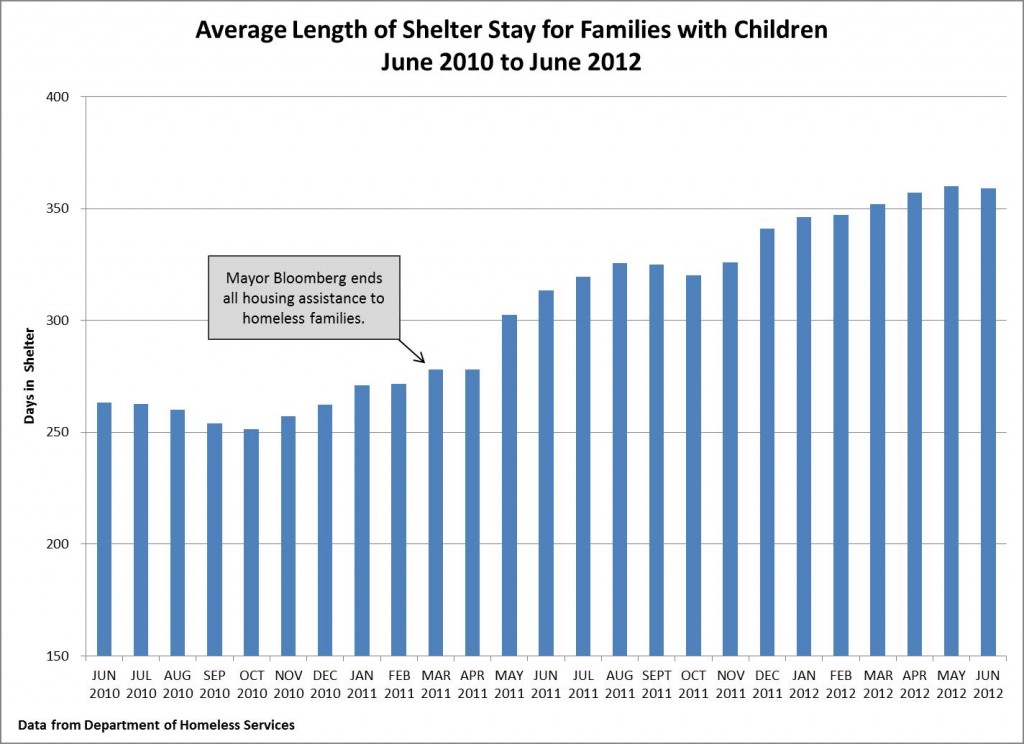 last shelter survival state immigration cost
