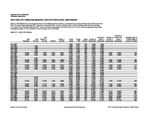 NYC-Homeless-Shelter-Population-Worksheet-1983-Present - Coalition For ...