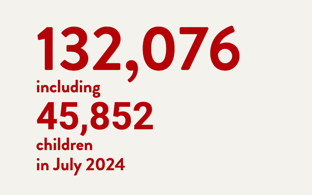 A graphic reading "132,076 including 45,852 children in June 2024".